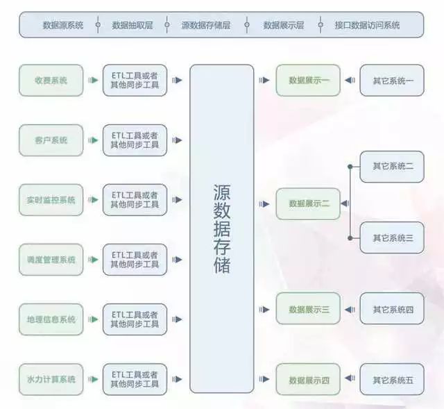 澳门三肖三淮100淮,数据整合方案设计_苹果27.198