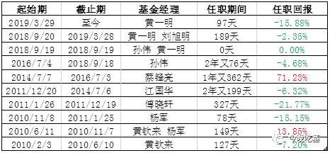 2024新澳天天彩免费资料大全查询,全面解析数据执行_终极版95.948