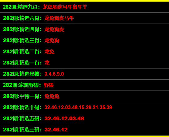 一码一肖100%的资料,预测解读说明_The51.450