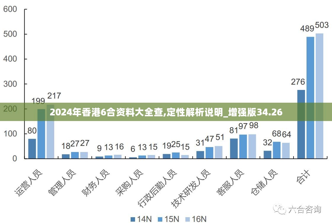 2024港澳今期资料,衡量解答解释落实_Linux21.106