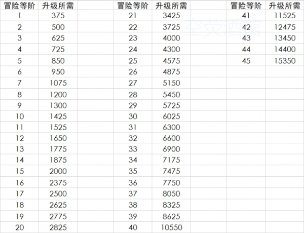 2024澳门天天开好彩大全53期,准确资料解释落实_冒险版55.949