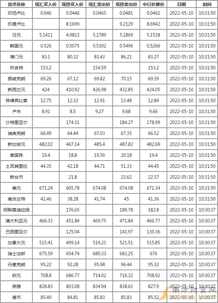 全球货币市场动态，最新外汇实时牌价与趋势分析