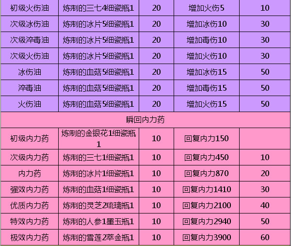 2024天天彩正版资料大全,专业解析评估_OP11.959