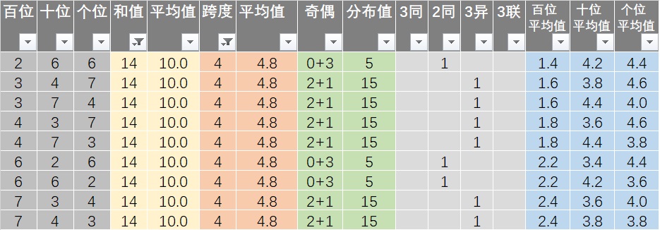 新澳天天开奖免费资料查询,整体规划讲解_工具版10.872