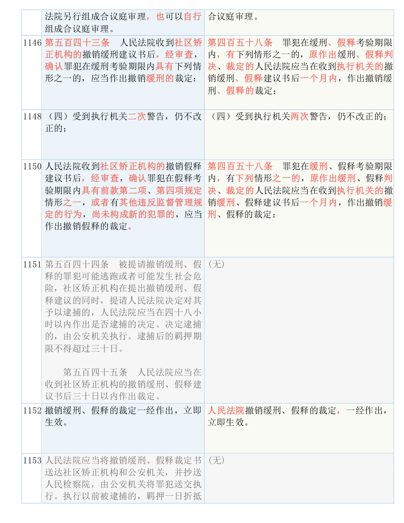 最准一码一肖100%凤凰网,广泛的解释落实方法分析_Executive31.247