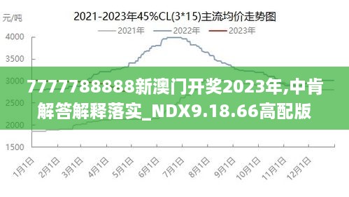 新澳门王中王100%期期中,调整方案执行细节_Max52.559