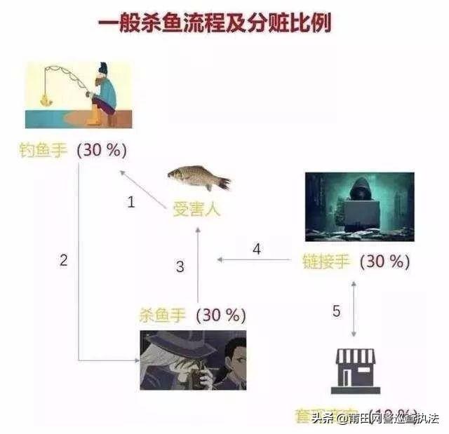 借呗提额方法与策略最新解析