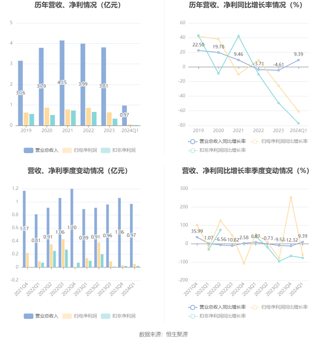 2024天天彩正版资料大全,动态调整策略执行_薄荷版38.540