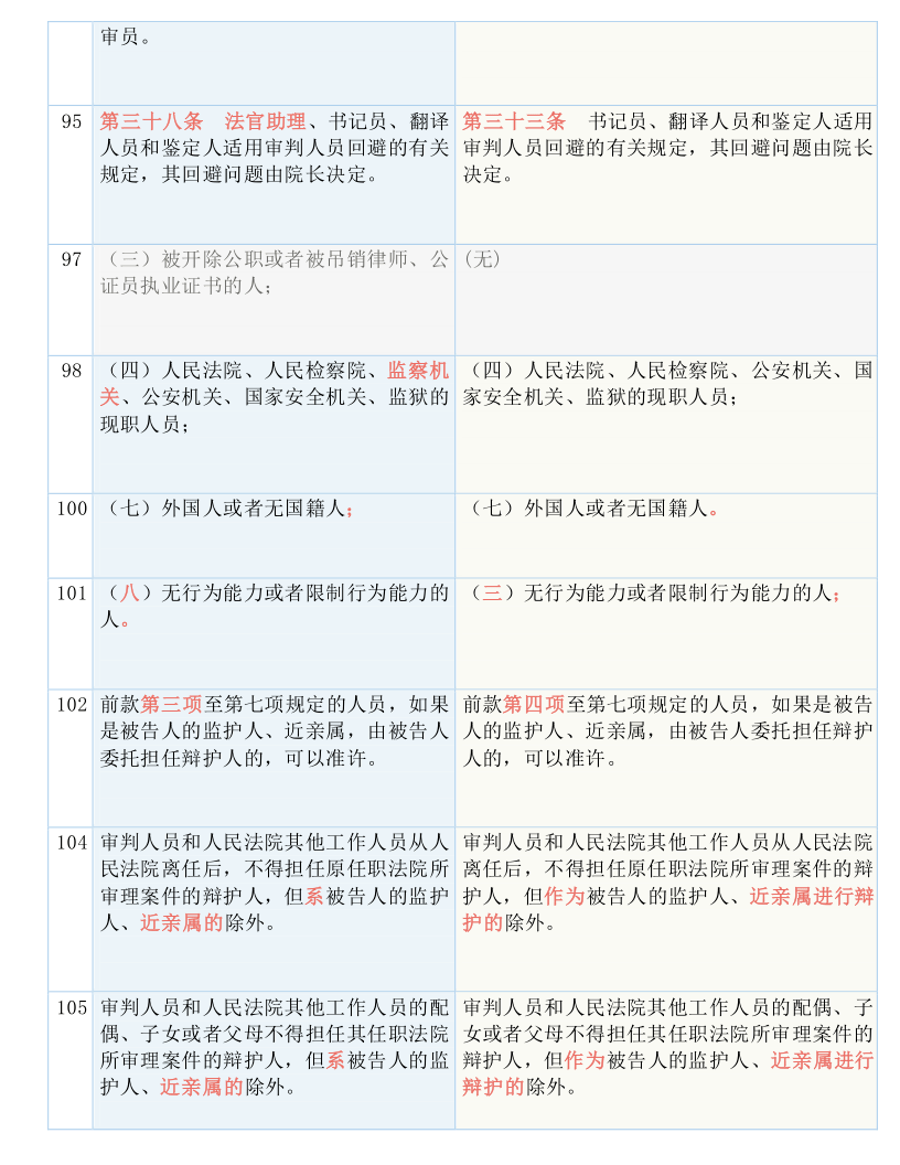 2024澳门开奖历史记录结果查询,准确资料解释落实_LE版31.277