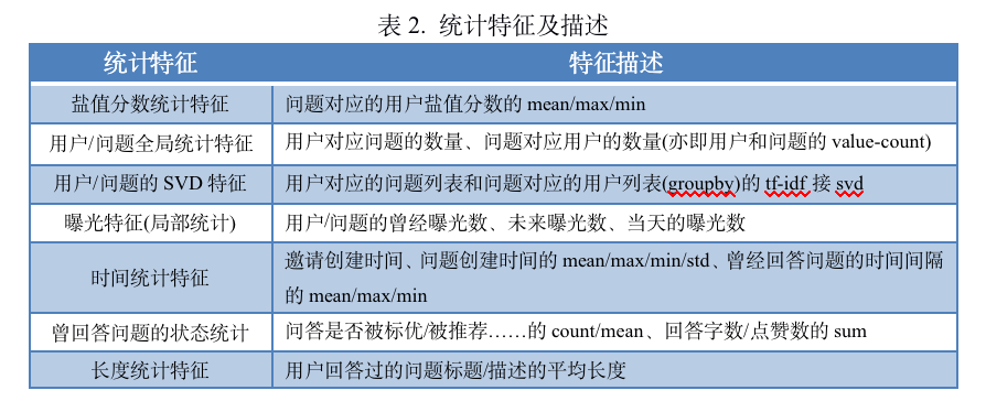 蔷薇的眼泪 第2页