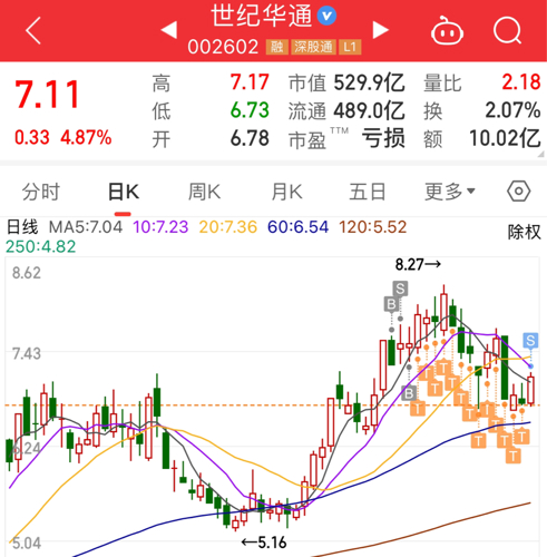 世纪华通股票最新分析概览