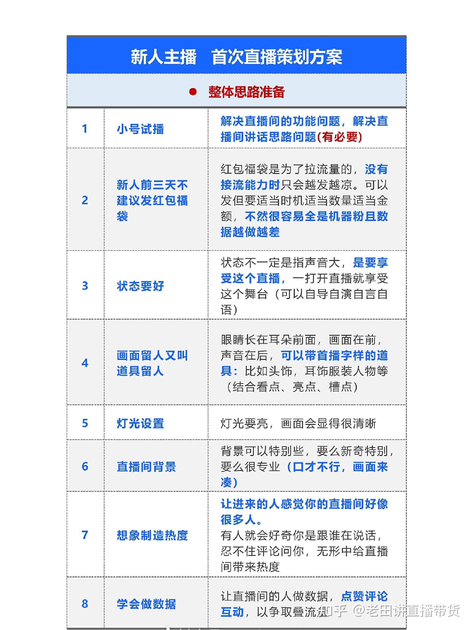 新手直播入门指南，开启直播之旅的必备秘籍