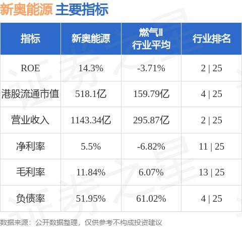 新奥天天免费资料公开,国产化作答解释落实_WearOS82.915