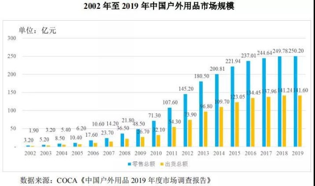 新澳天天开奖资料大全最新54期,国产化作答解释落实_户外版47.568