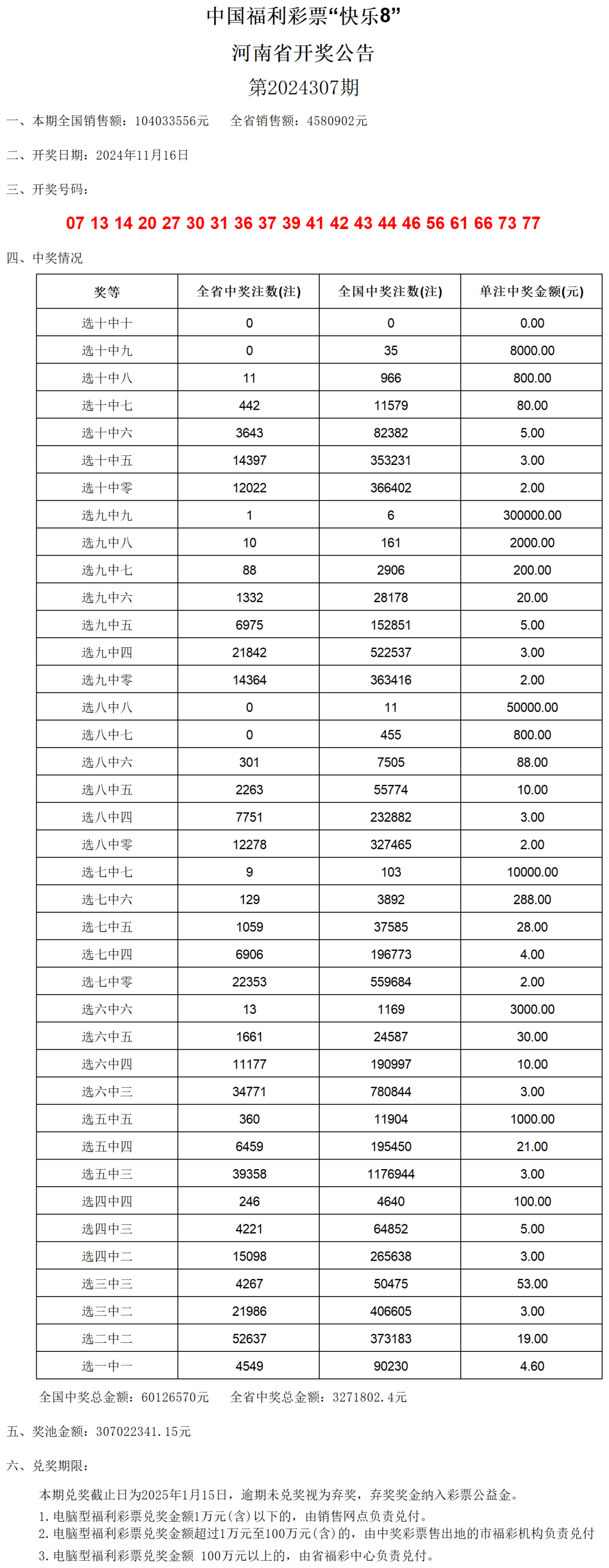 2024澳门今晚开奖记录,新兴技术推进策略_DP34.690