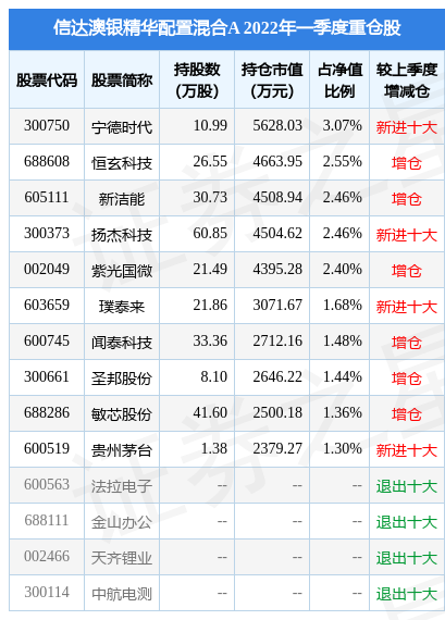 2024新澳最准最快资料,收益成语分析定义_标准版99.558