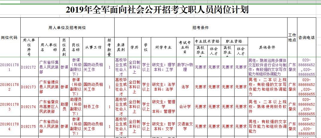 怀集最新招聘消息全面汇总