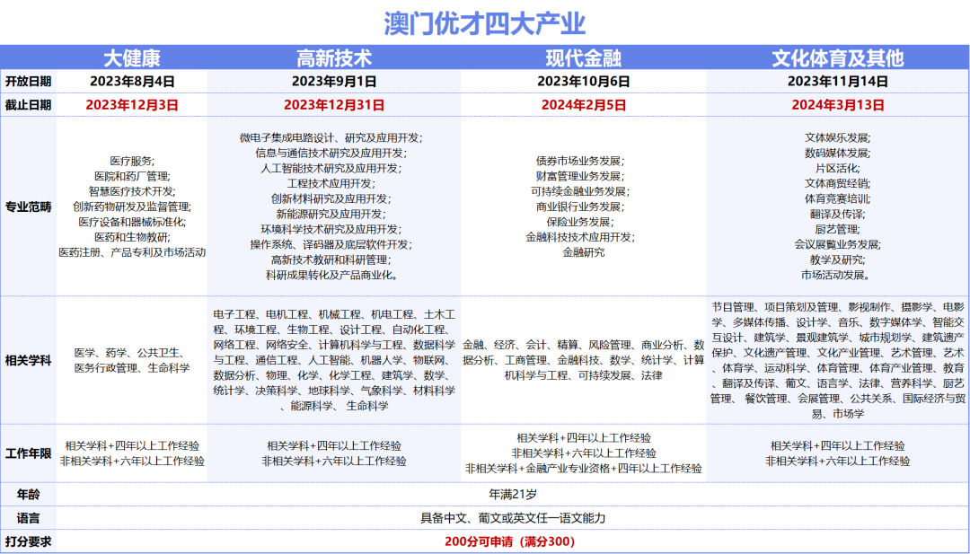 2024澳门天天六开彩免费资料,市场趋势方案实施_suite34.118