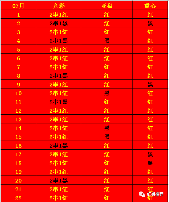 红姐资料统一大全,高效实施方法解析_黄金版53.238