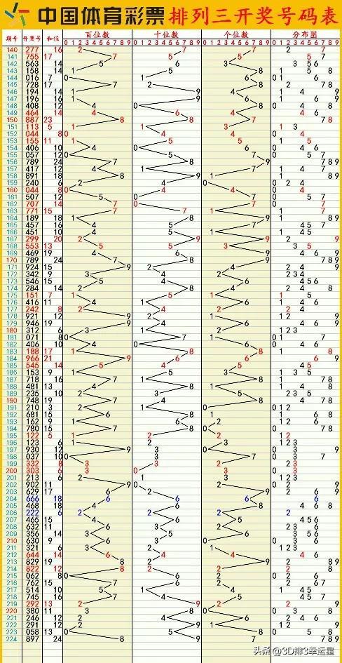 今天澳门六开彩开奖+结果,高效方案实施设计_苹果版66.365