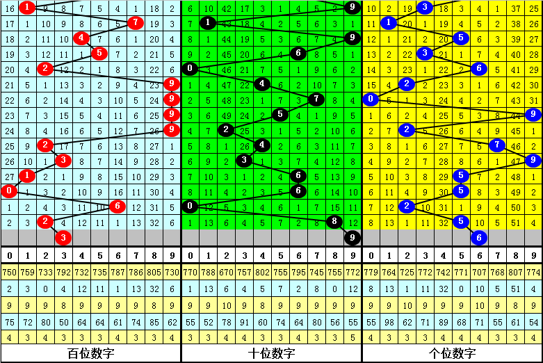 一肖中特期期准精选资料,安全性方案设计_PalmOS81.847