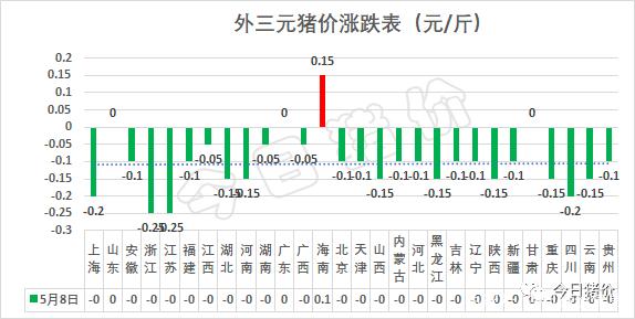 武鸣今日最新猪价及影响因素解析