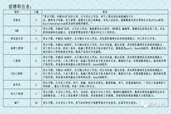 河北保定最新招聘信息汇总