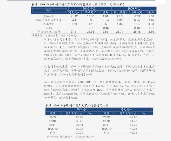 费铁价格最新动态及市场走势与影响因素解析