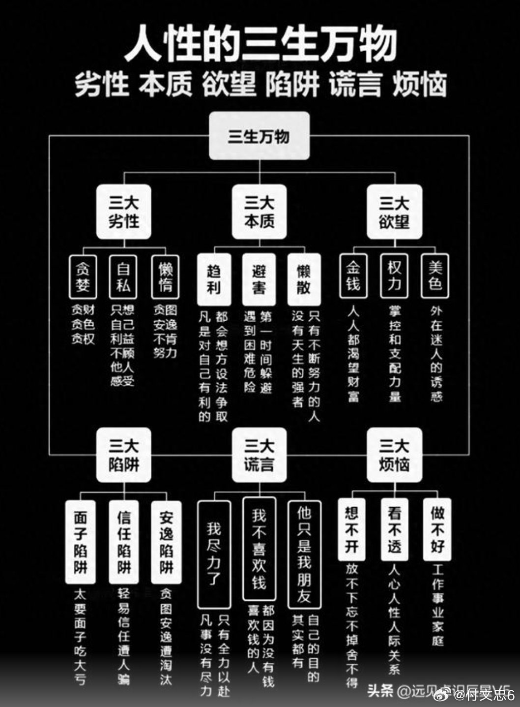 精准一肖一码一子一中：深刻洞察人性，引人深思