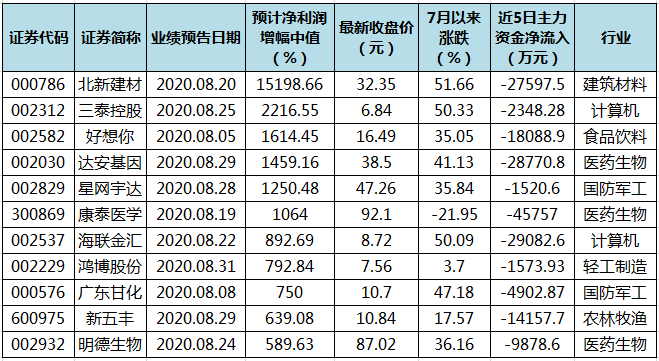 澳门三中三码精准100%｜经典解释解析落实