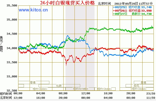 国际白银最新价格走势解析