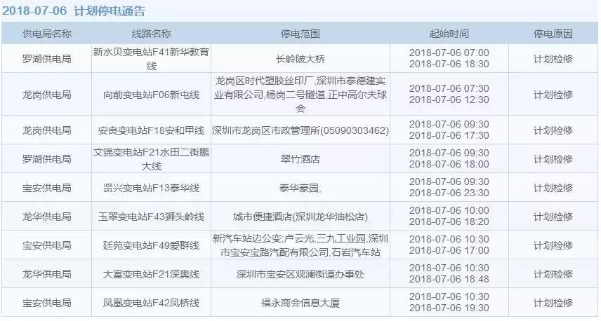 深圳停水通知发布，影响广泛