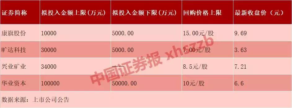 华业资本最新公告深度解读与分析