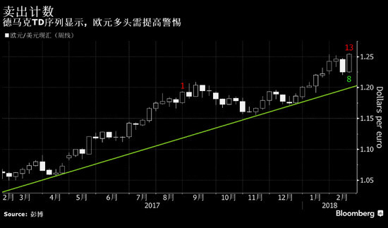 迪马克最新预测，深度解析未来趋势