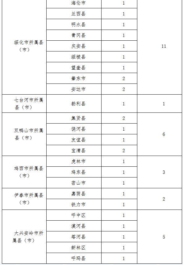 黑河市交通局最新招聘启事概览