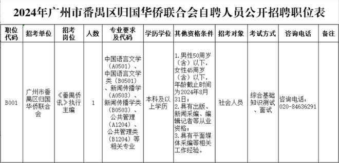 番禺行业招聘动态与人才市场分析报告