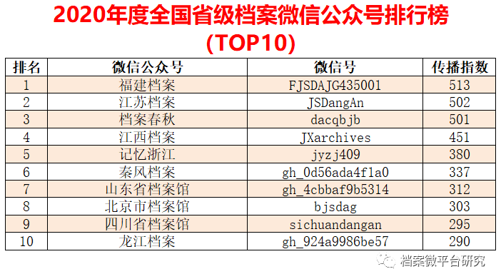 新奥全年免费资料大全优势,数据驱动方案实施_KP91.587