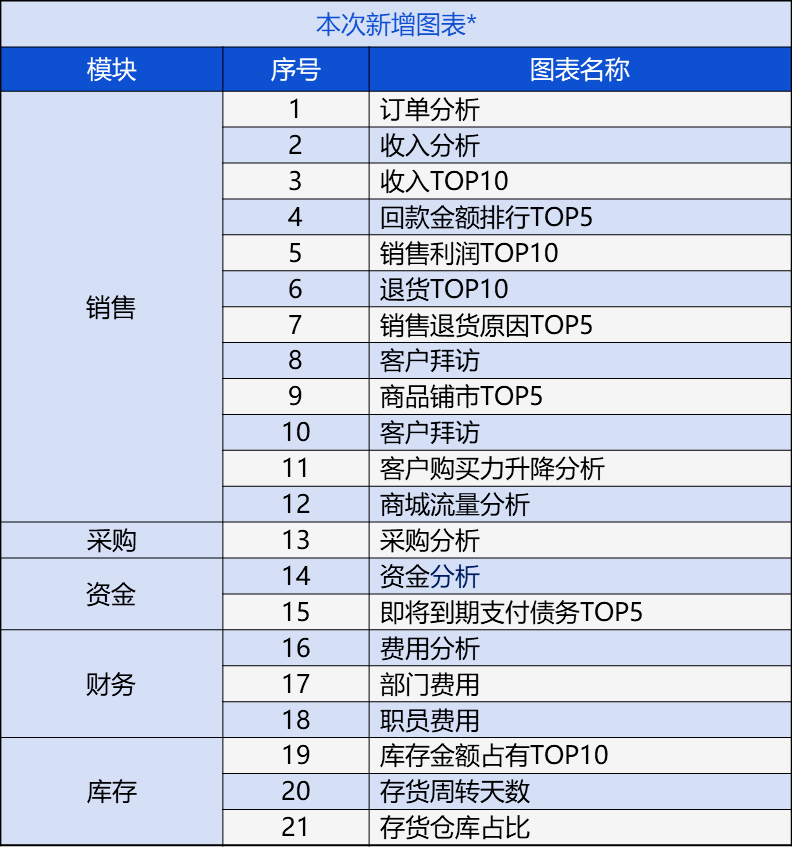 暮光之城