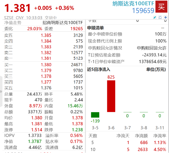 澳门今晚必开一肖一特,深层数据计划实施_Console80.155