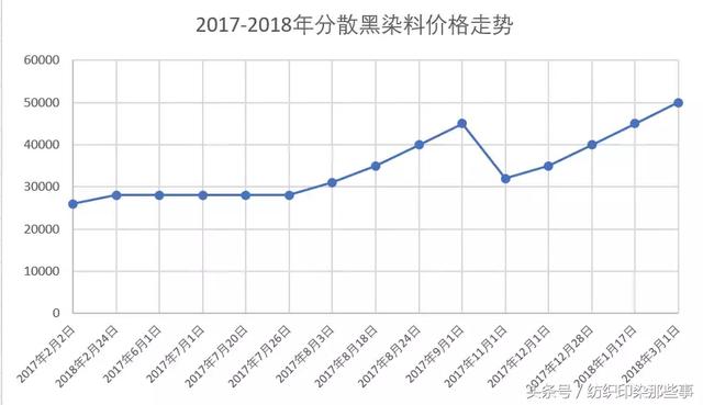 分散黑最新价格动态与市场分析报告