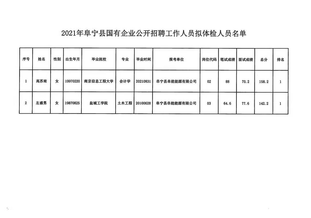 宁夏中卫最新招聘动态与职业机会展望