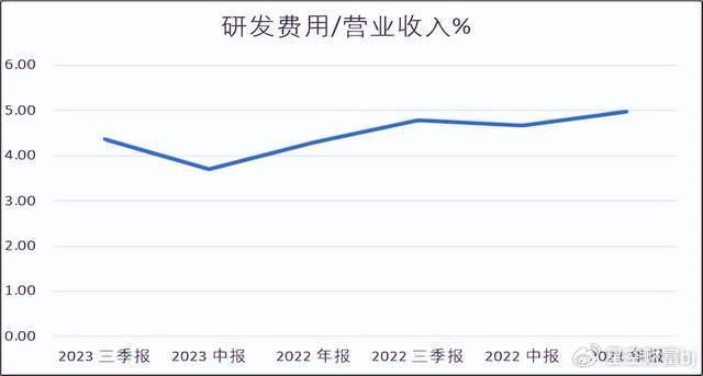 糖果的研发