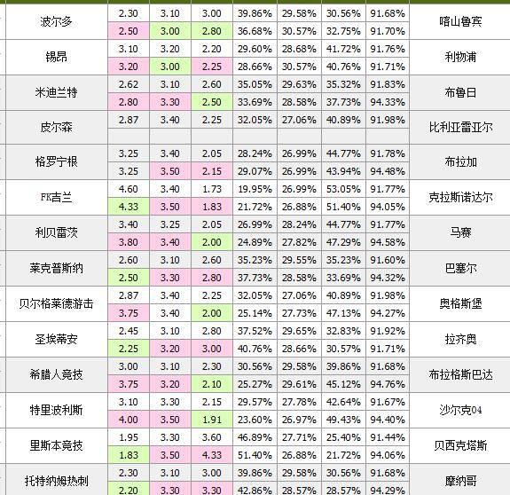 护肤品 第4页