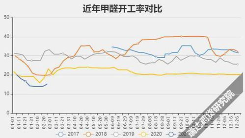 山东甲醇最新报价动态及市场走势与影响因素解析