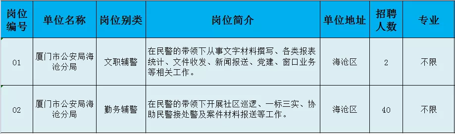 海沧区人民政府办公室最新招聘信息全面解析