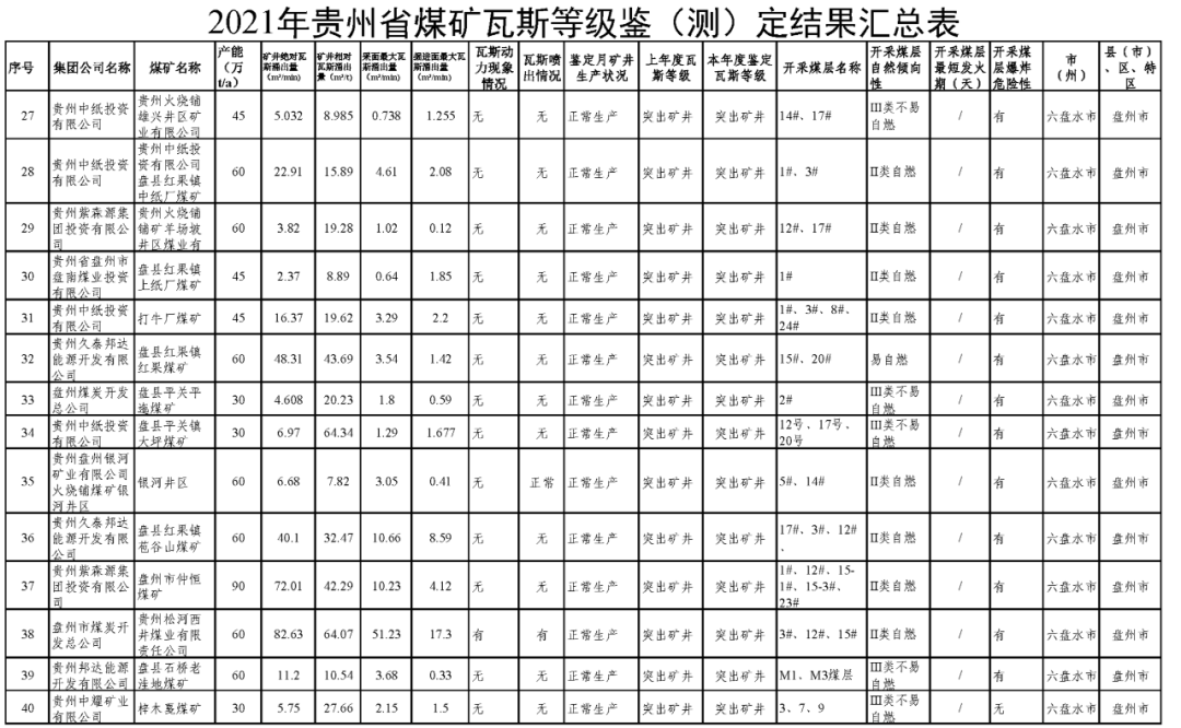 最新瓦斯矿井等级概述及其影响分析