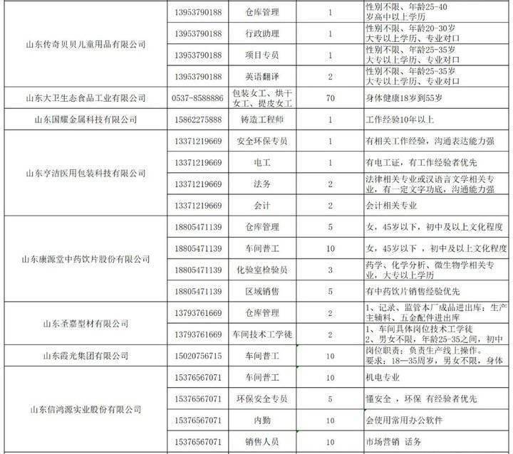 微山最新招工信息及其深度影响探讨