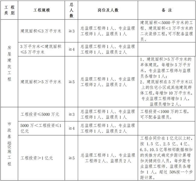 东丽区级公路维护监理事业单位最新动态与显著成就概述