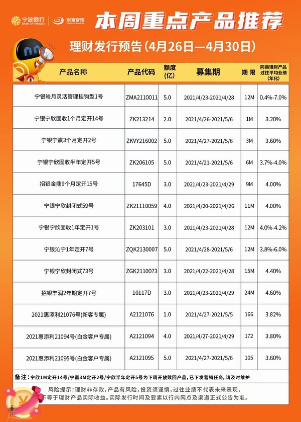 西安银行理财新品发布，多元化产品与策略引领市场潮流趋势