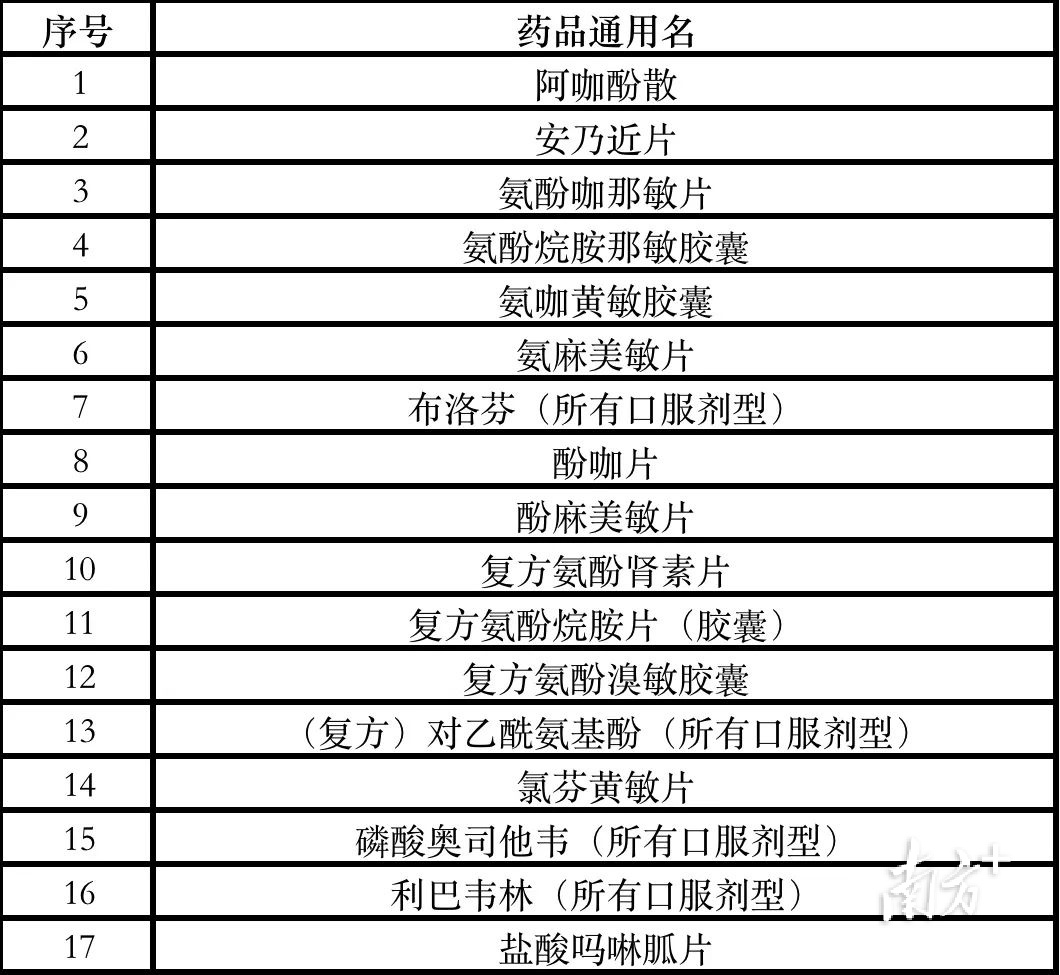 最新化药分类及其应用前景概览